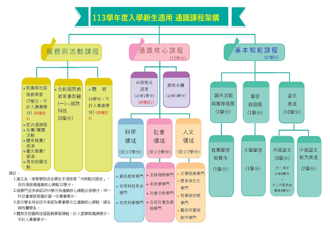 上傳圖片