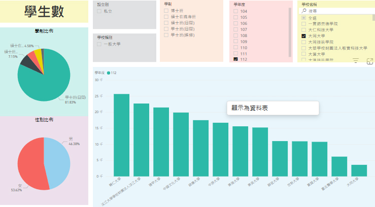 學生入學情形