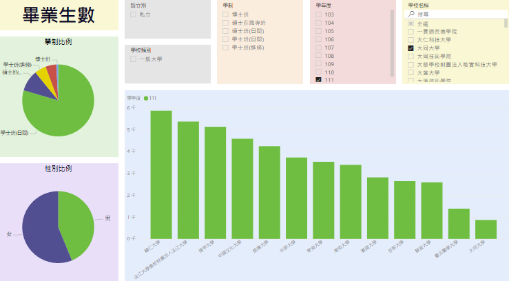 畢業生表現情形