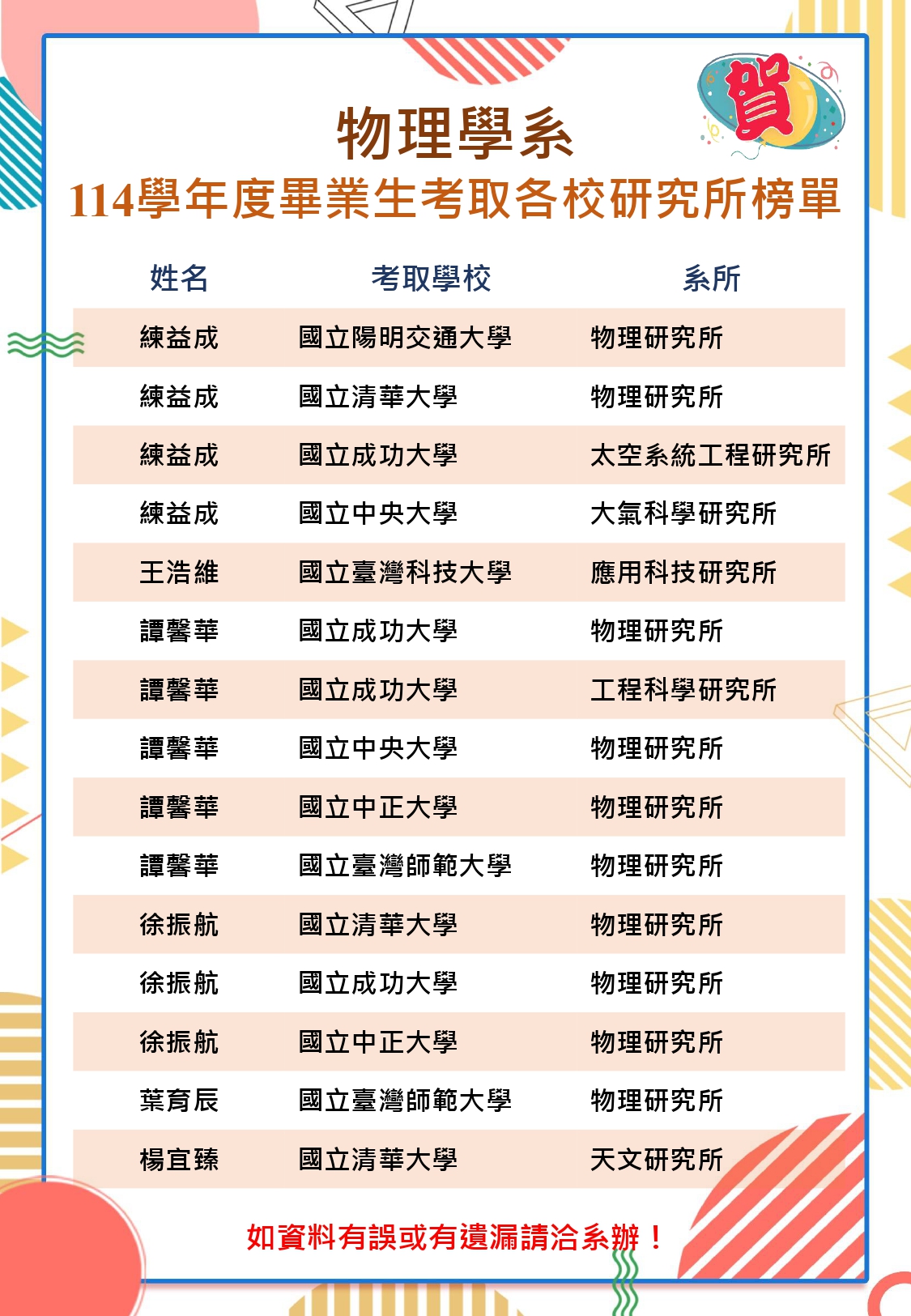 上傳圖片