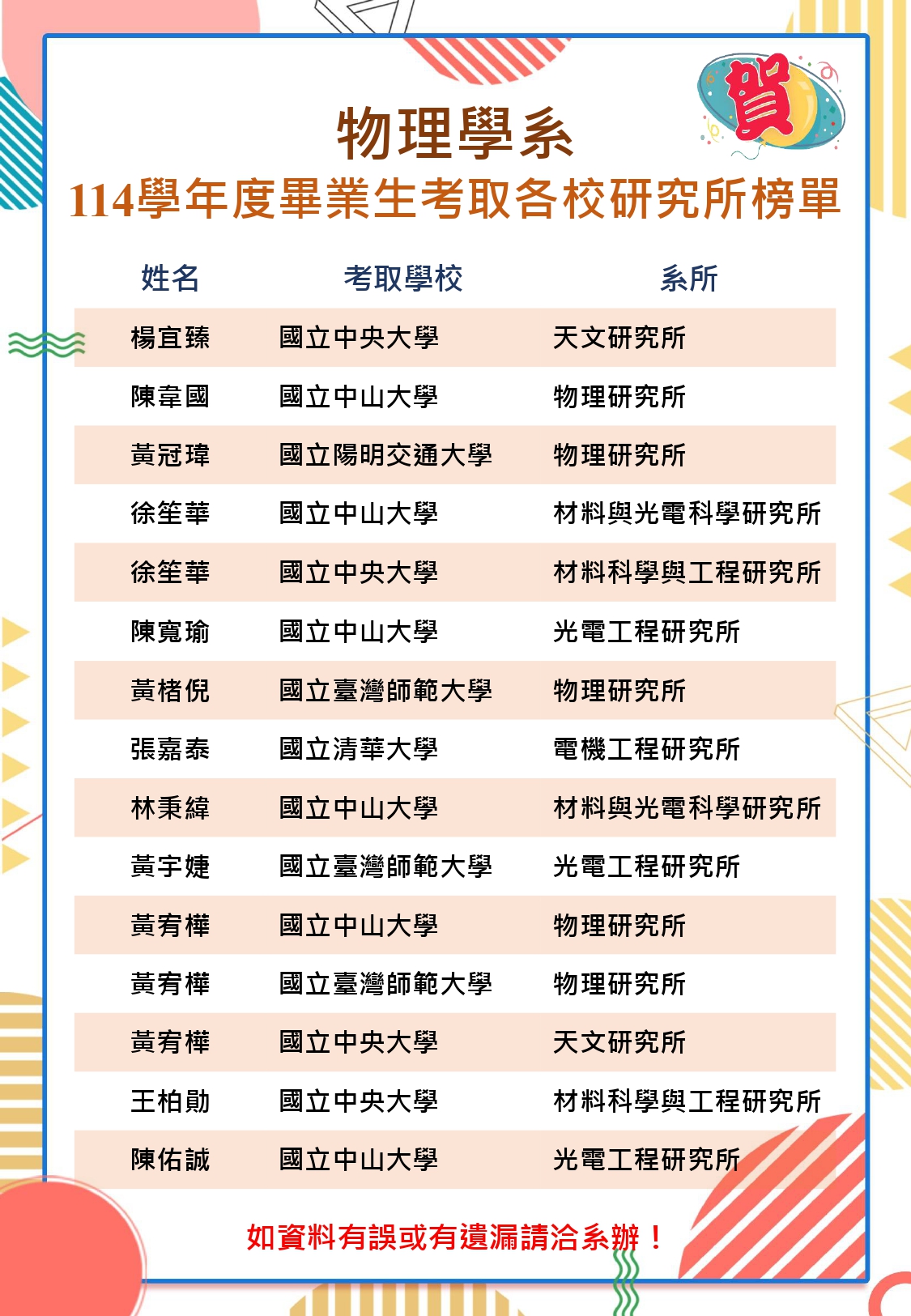上傳圖片